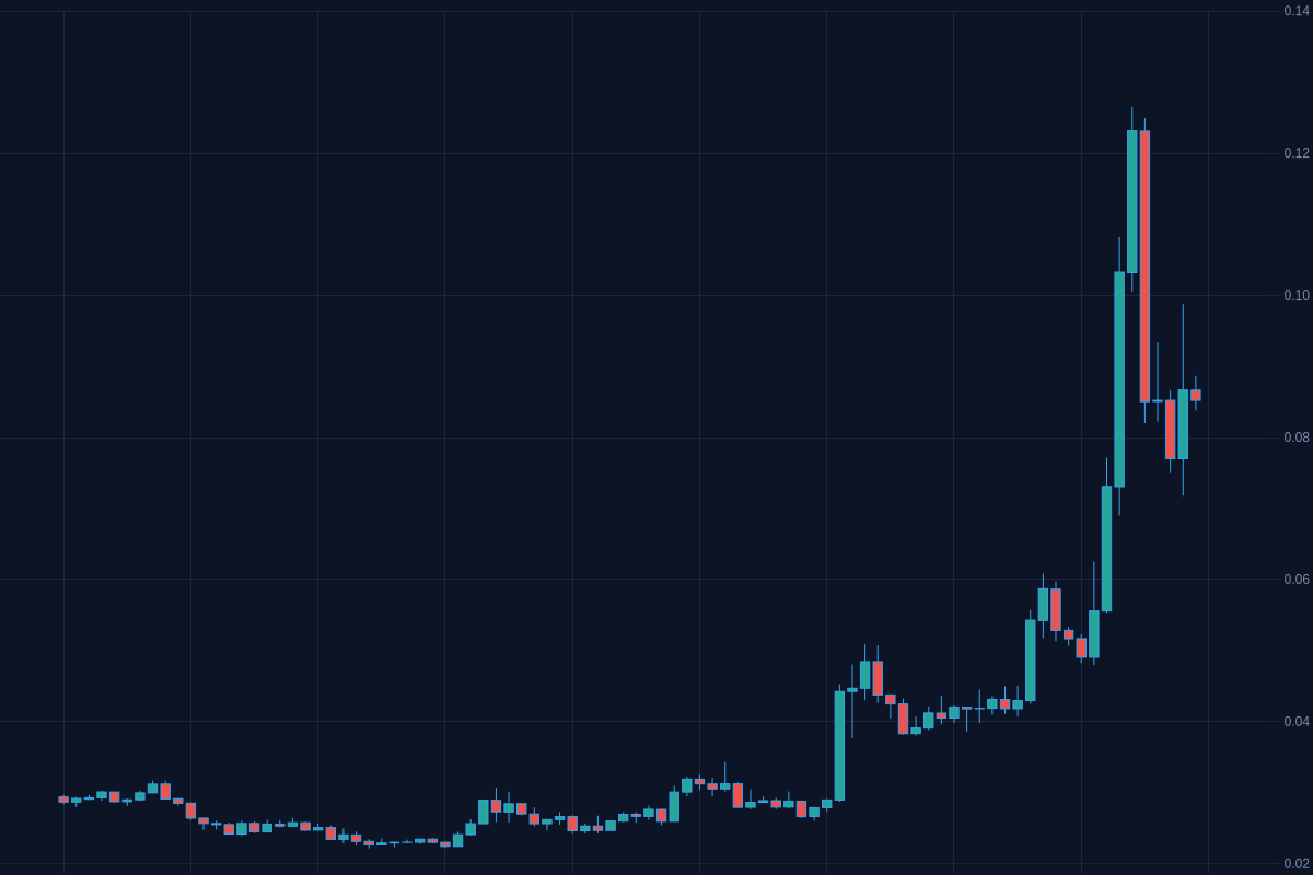 The '1011' Curse and Beyond: Reflections on a Market Anniversary Crypto Market, Bitcoin, Ethereum, STRK, Papertrade, Blockchain Policy, Crypto Se