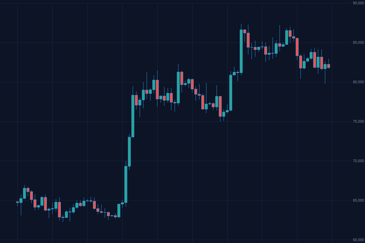 Uptober Chill: Bitcoin ETF Outflows Hit Fresh High, BTC Drops Below $83K Uptober,bitcoin ETF outflow,bitcoin below 83000,BTC ETF net outflow,IBIT outflow