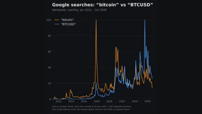 Bitcoin Google Searches Hit Six-Year Low: Willy Woo Calls It a Buy Signal